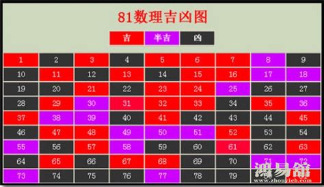 五行数字吉凶|数字吉凶测试查询